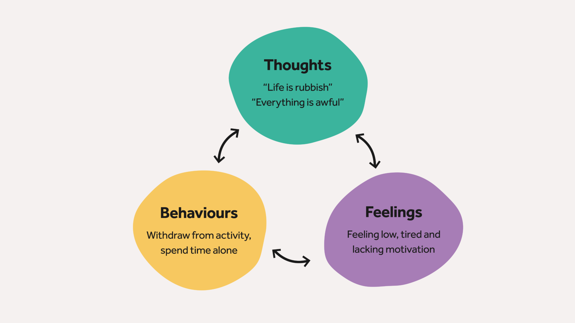 How to support traumatically bereaved children and young people - UK ...