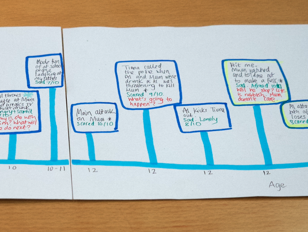 UK Trauma Council Video 1 Developing A Timeline